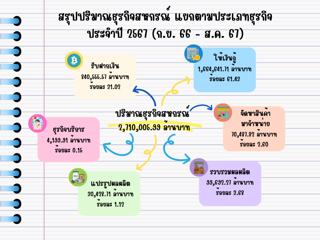 infographic 12