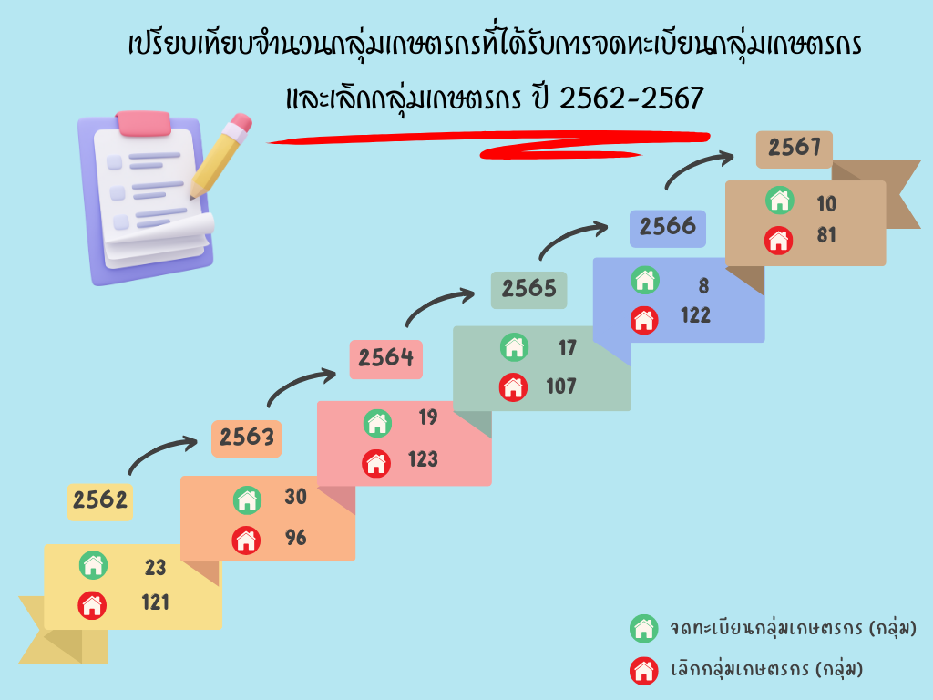 infographic 29