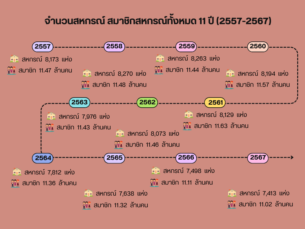 infographic 4