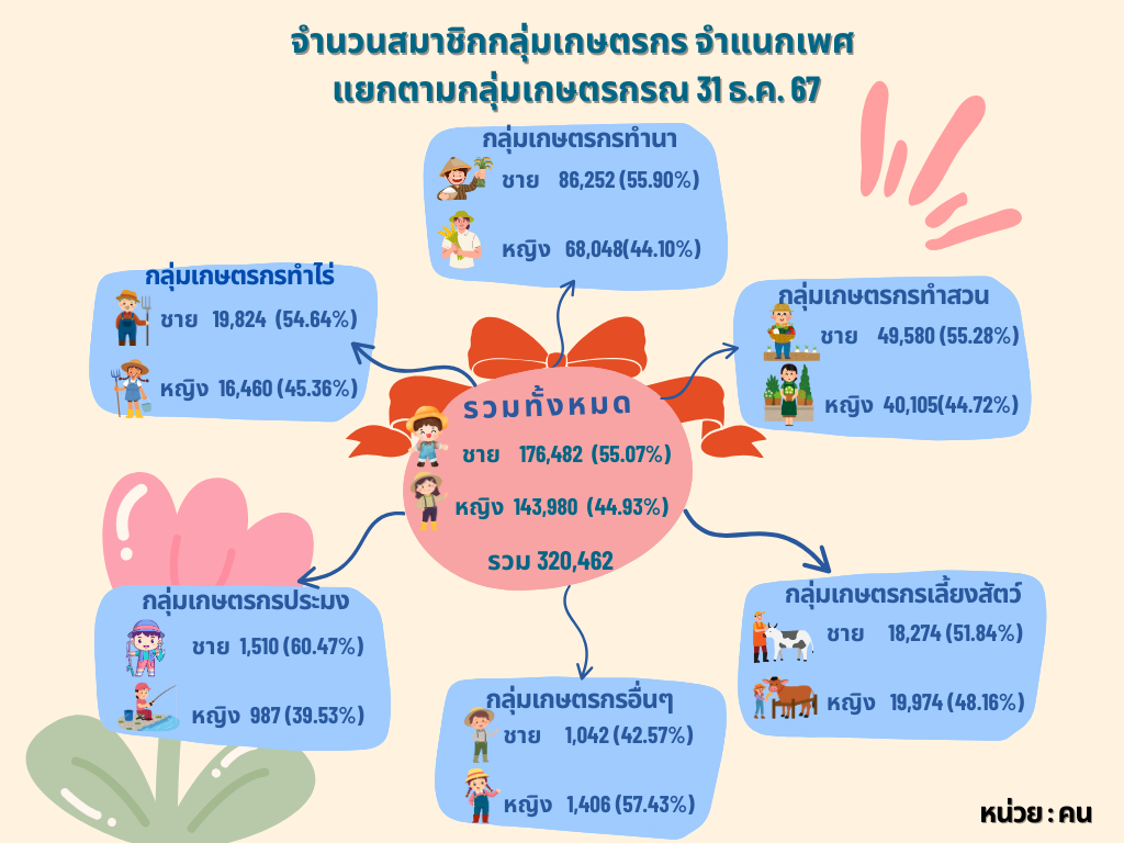 infographic 7