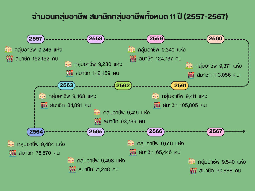 infographic 9