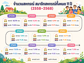 infographic 29