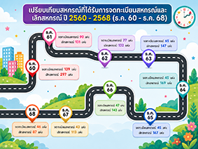 infographic28